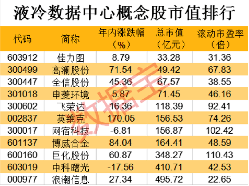新奥精准数据（新奥业务）