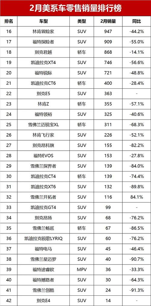 美5月汽车销量暴跌,5月美国汽车销量