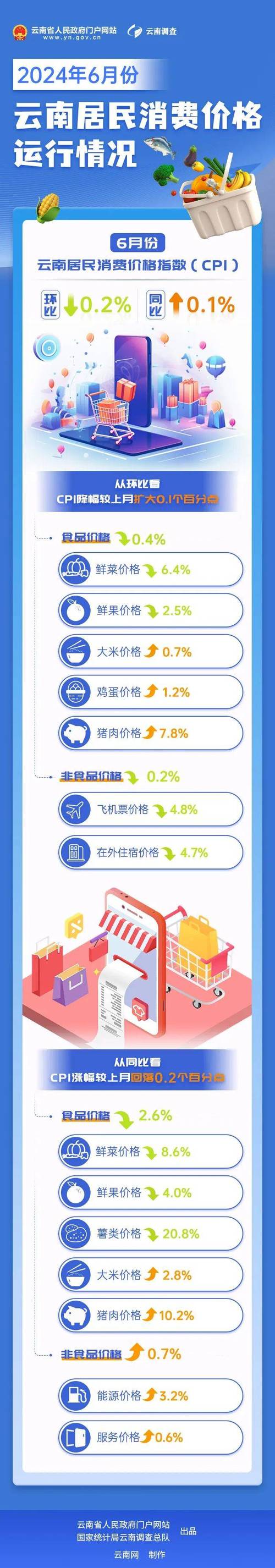 香港澳门 第4页