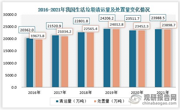 中国的垃圾不够烧了,我国垃圾多不多