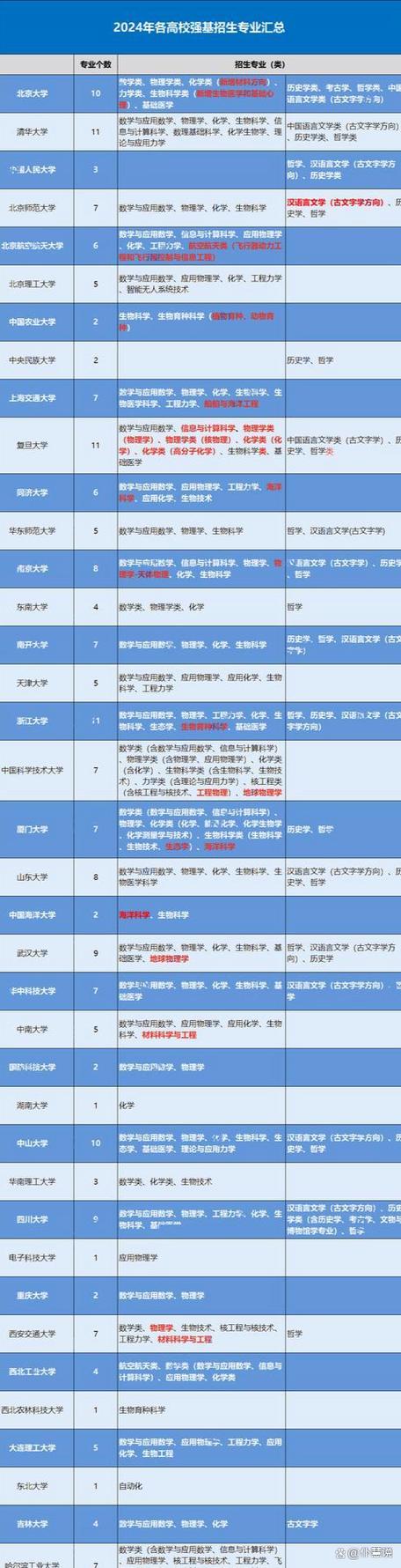 今年双一流本科扩招,今年双一流本科扩招多少人